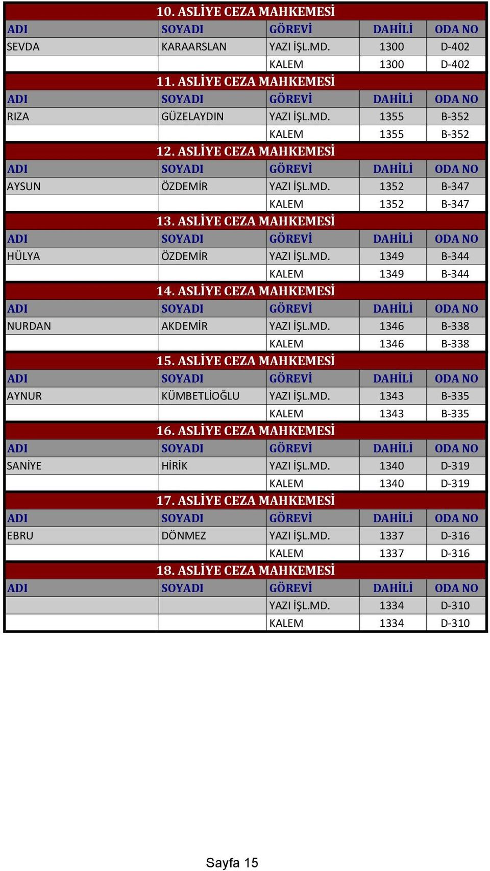 ASLİYE CEZA MAHKEMESİ NURDAN AKDEMİR YAZI İŞL.MD. 1346 B-338 KALEM 1346 B-338 15. ASLİYE CEZA MAHKEMESİ AYNUR KÜMBETLİOĞLU YAZI İŞL.MD. 1343 B-335 KALEM 1343 B-335 16.