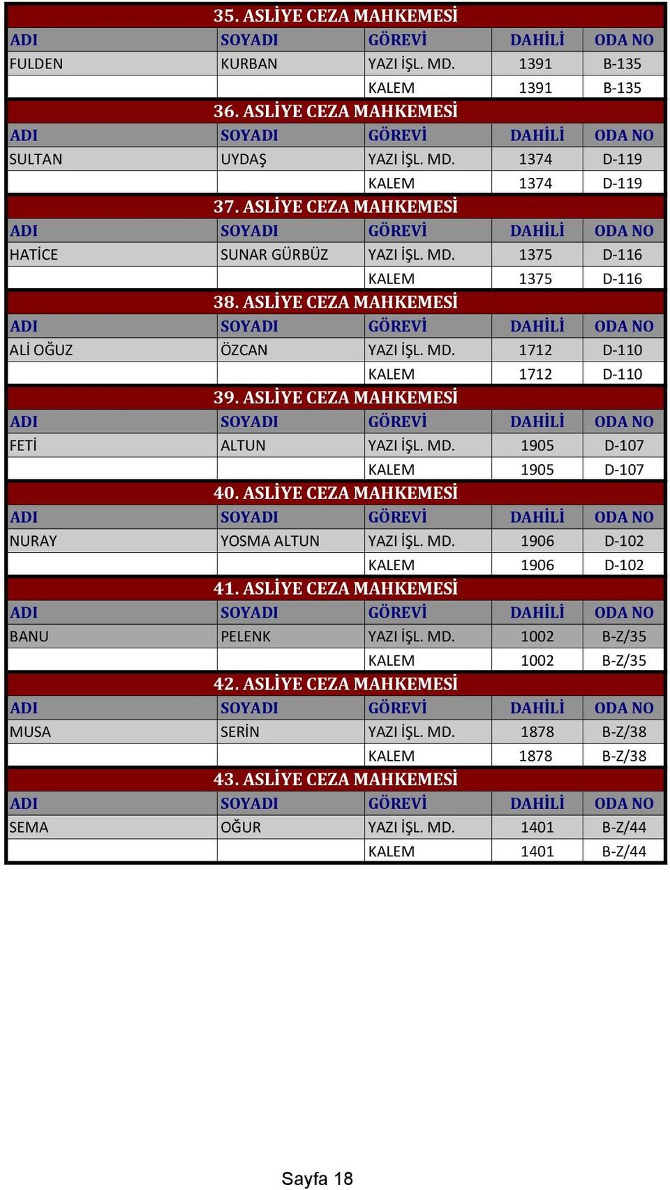 ASLİYE CEZA MAHKEMESİ FETİ ALTUN YAZI İŞL. MD. 1905 D-107 KALEM 1905 D-107 40. ASLİYE CEZA MAHKEMESİ NURAY YOSMA ALTUN YAZI İŞL. MD. 1906 D-102 KALEM 1906 D-102 41.