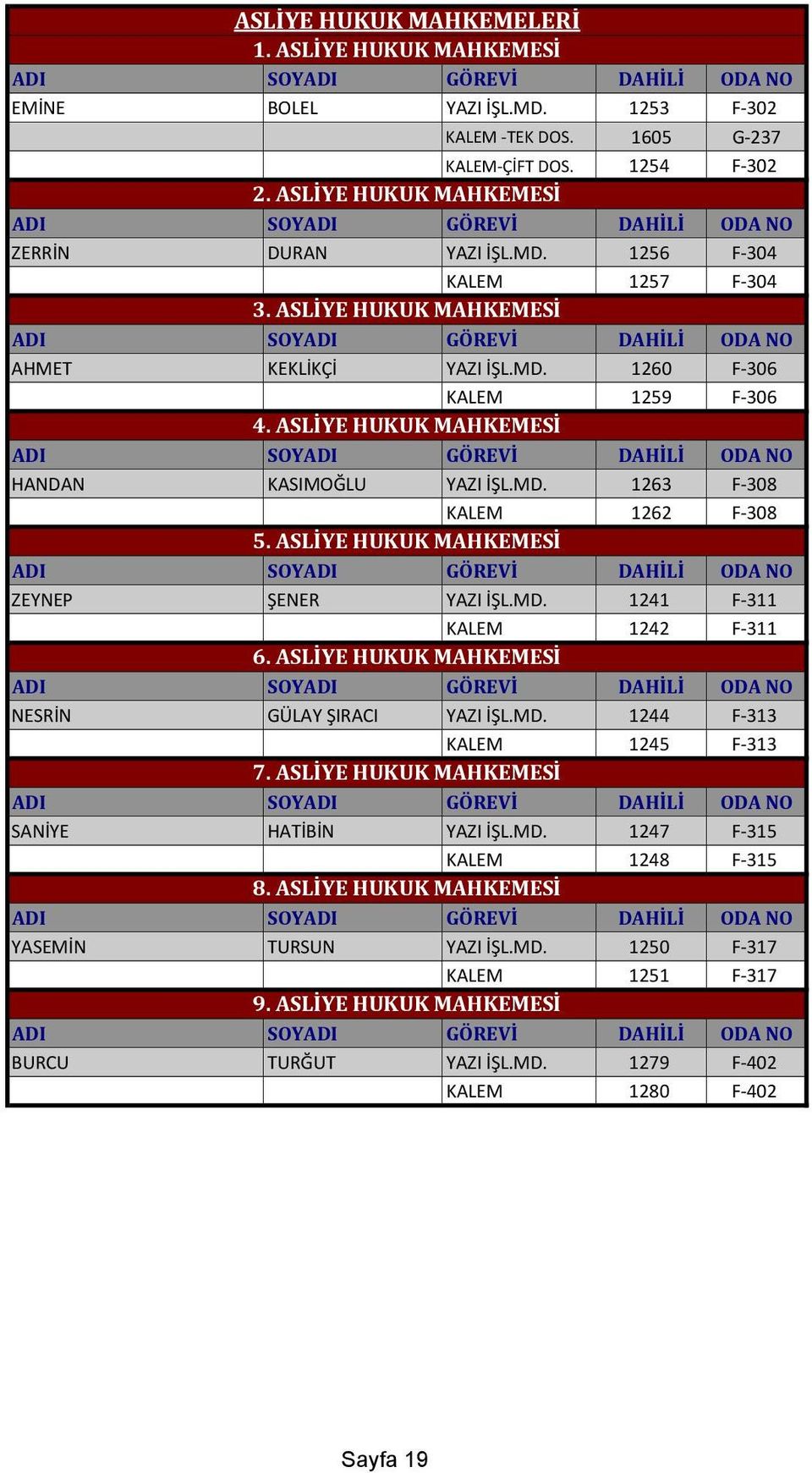 ASLİYE HUKUK MAHKEMESİ ZEYNEP ŞENER YAZI İŞL.MD. 1241 F-311 KALEM 1242 F-311 6. ASLİYE HUKUK MAHKEMESİ NESRİN GÜLAY ŞIRACI YAZI İŞL.MD. 1244 F-313 KALEM 1245 F-313 7.