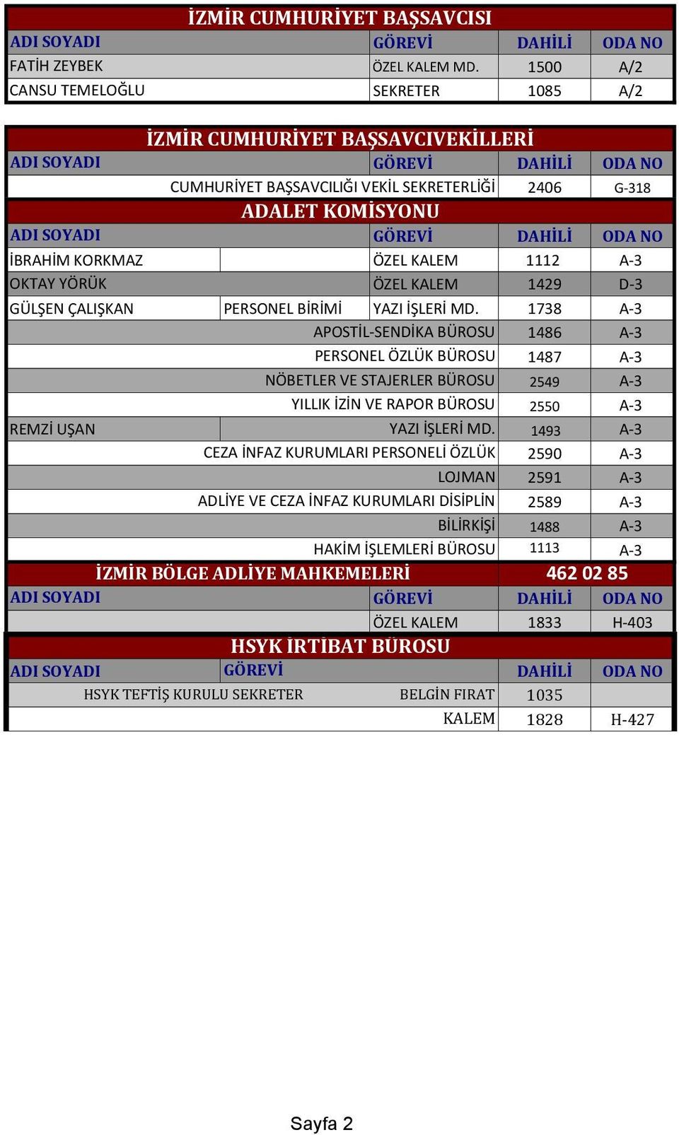 İBRAHİM KORKMAZ ÖZEL KALEM 1112 A-3 OKTAY YÖRÜK ÖZEL KALEM 1429 D-3 GÜLŞEN ÇALIŞKAN PERSONEL BİRİMİ YAZI İŞLERİ MD.