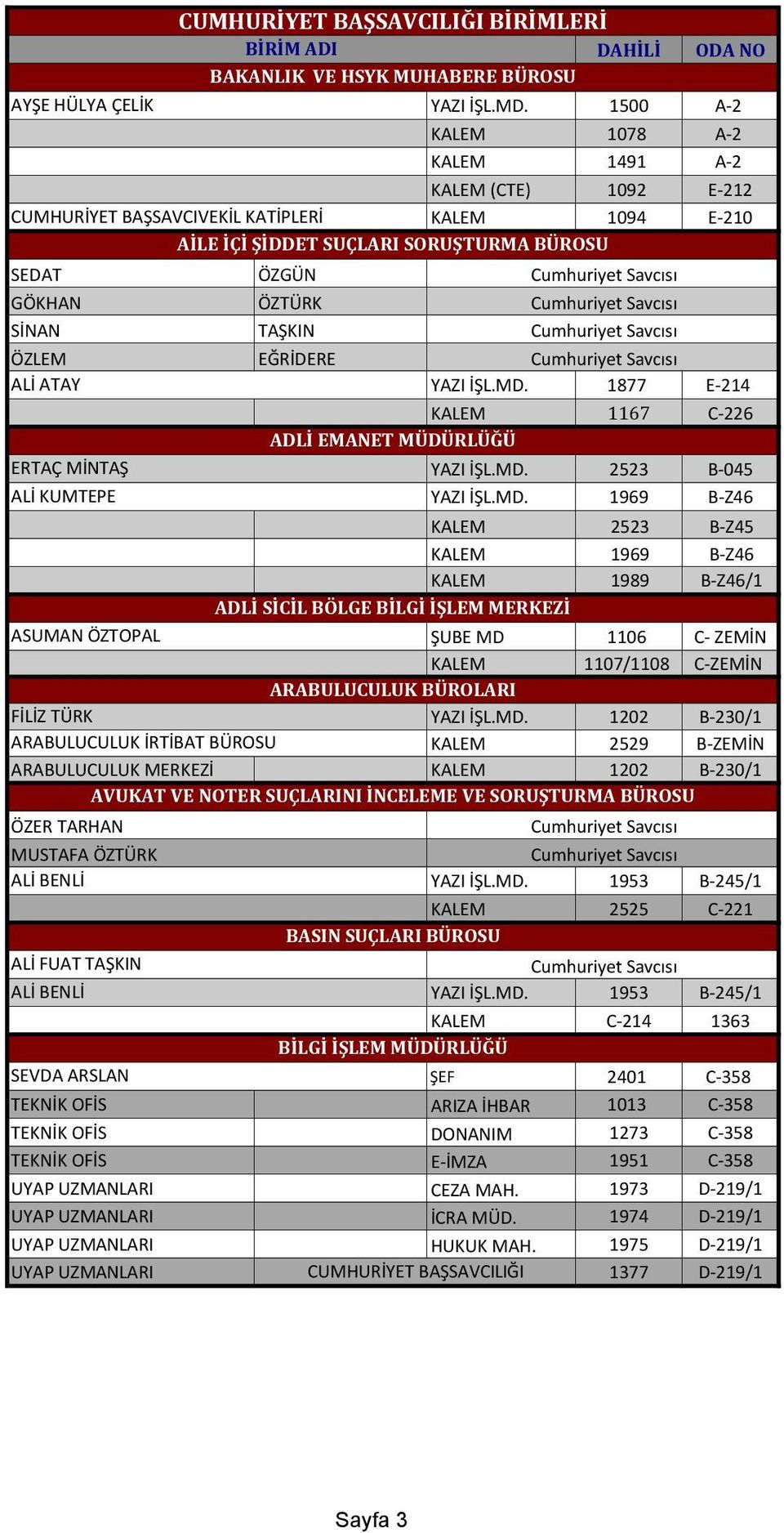 MİNTAŞ ALİ KUMTEPE ÖZGÜN ÖZTÜRK TAŞKIN EĞRİDERE YAZI İŞL.MD.