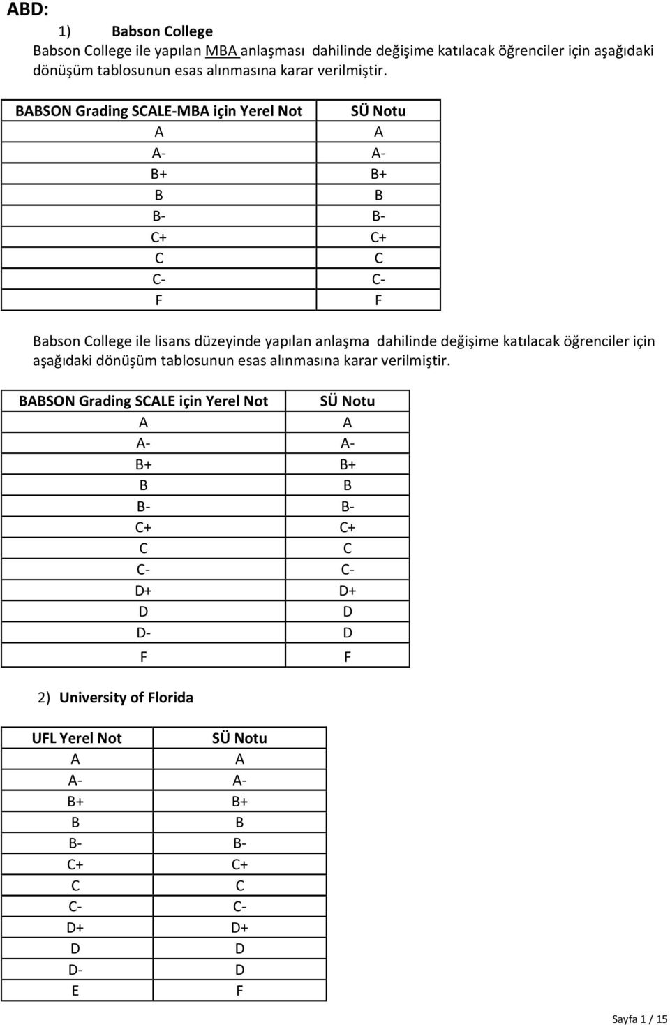 SON Grading SLE-M için abson ollege ile lisans düzeyinde yapılan anlaşma dahilinde değişime katılacak