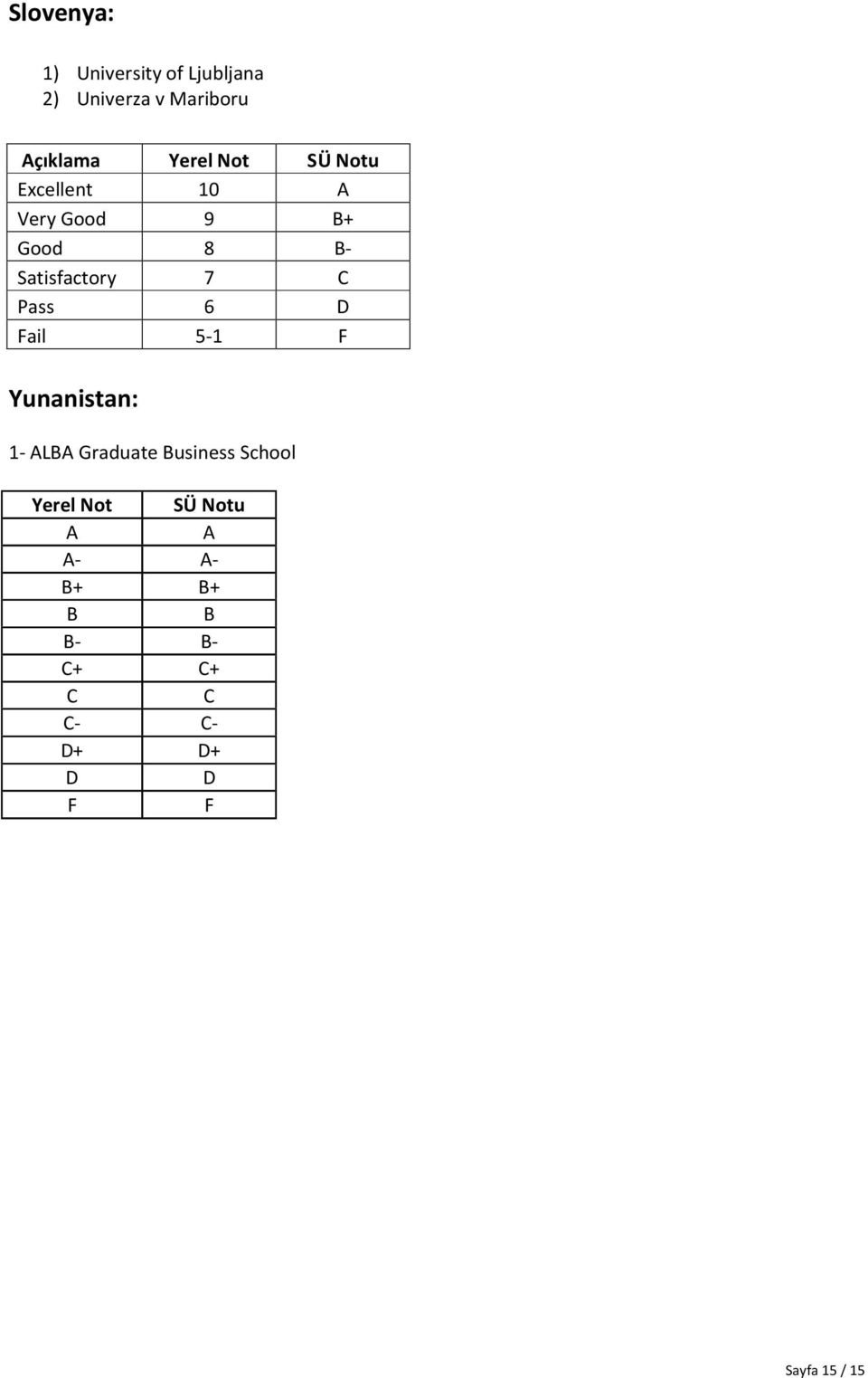 Good 9 + Good 8 - Satisfactory 7 Pass 6 ail