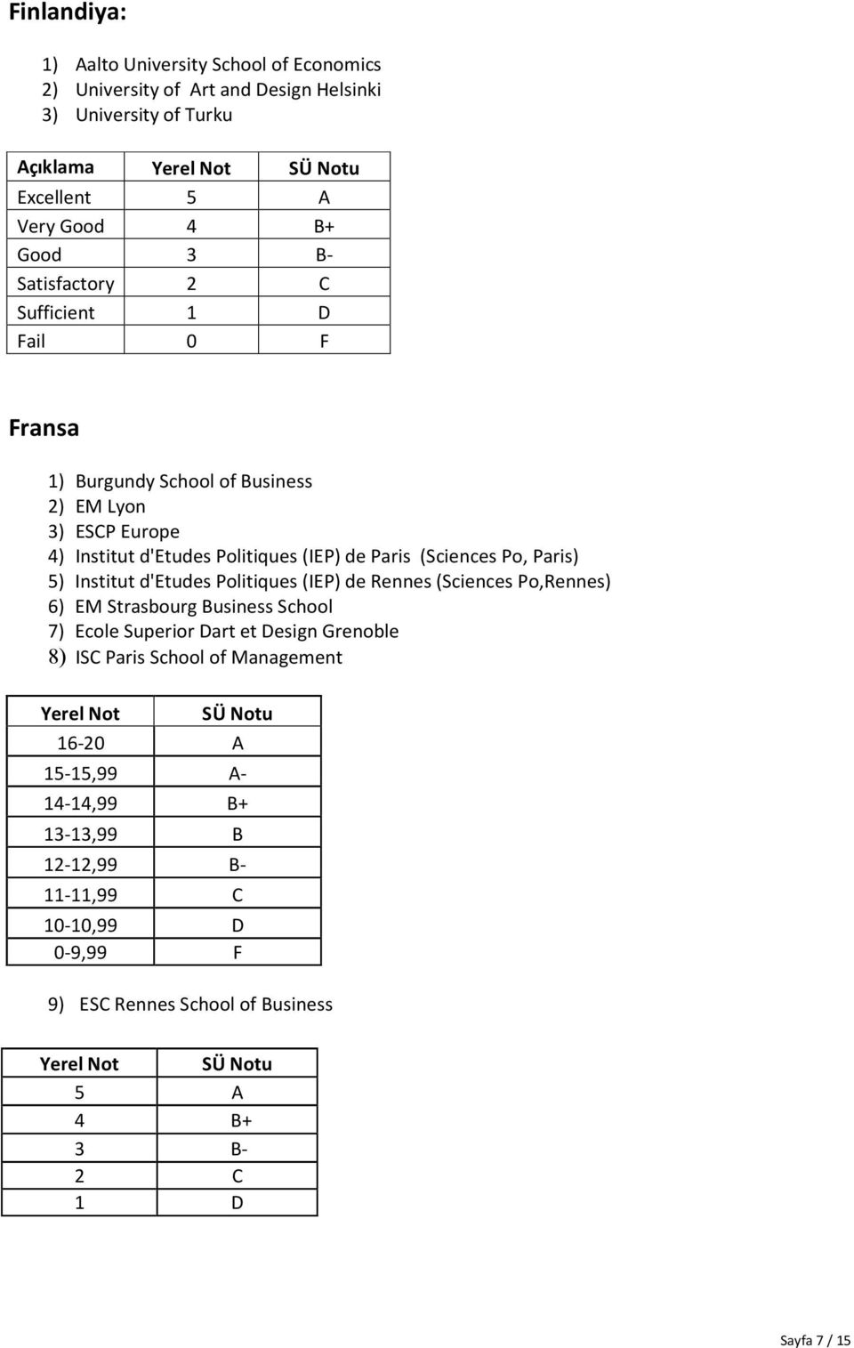 Po, Paris) 5) Institut d'etudes Politiques (IEP) de Rennes (Sciences Po,Rennes) 6) EM Strasbourg usiness School 7) Ecole Superior art et esign Grenoble