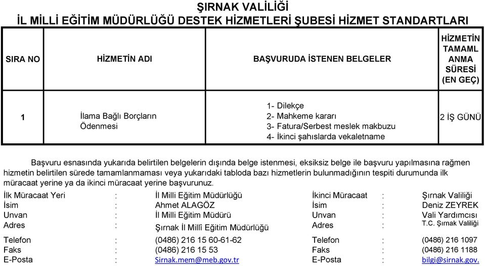 hizmetin belirtilen sürede tamamlanmaması veya yukarıdaki tabloda bazı hizmetlerin bulunmadığının tespiti