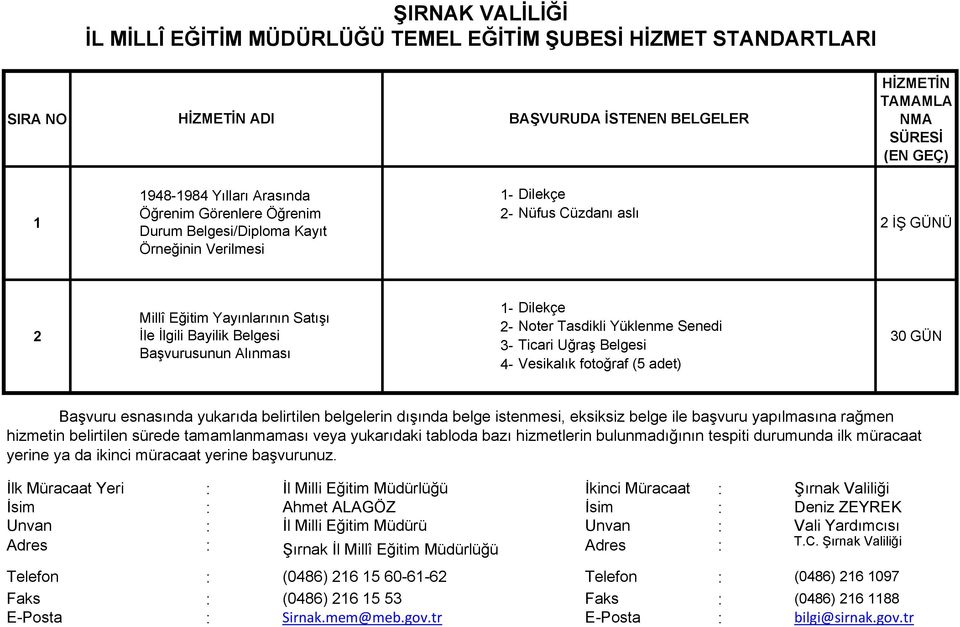 Dilekçe Millî Eğitim Yayınlarının Satışı 2- Noter Tasdikli Yüklenme Senedi 2 İle İlgili Bayilik Belgesi 30 GÜN 3-