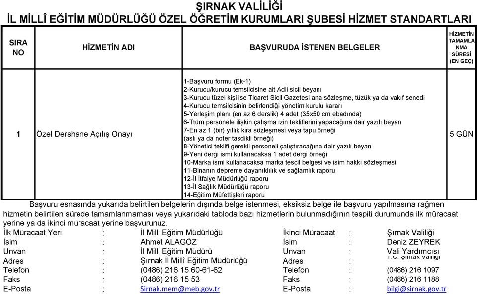 çalışma izin tekliflerini yapacağına dair yazılı beyan 7-En az 1 (bir) yıllık kira sözleşmesi veya tapu örneği 1 Özel Dershane Açılış Onayı (aslı ya da noter tasdikli örneği) 8-Yönetici teklifi