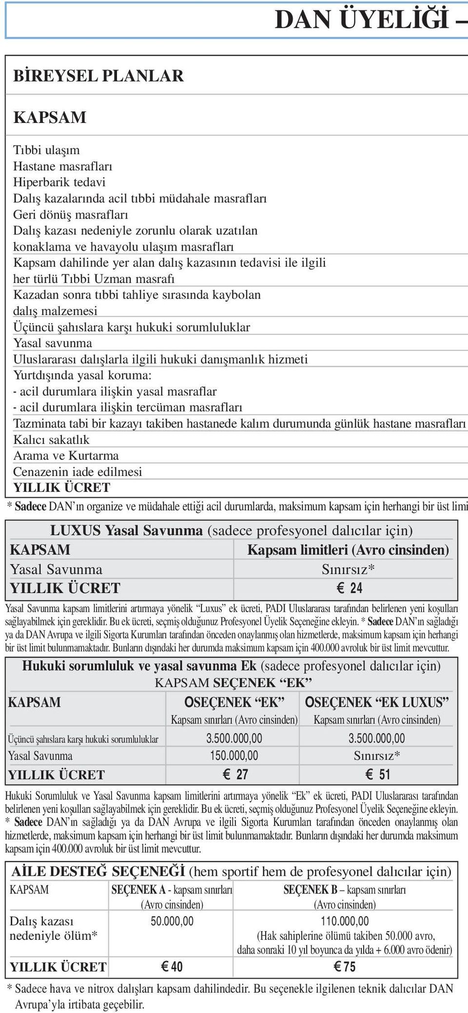 malzemesi Üçüncü şahıslara karşı hukuki sorumluluklar Yasal savunma Uluslararası dalışlarla ilgili hukuki danışmanlık hizmeti Yurtdışında yasal koruma: - acil durumlara ilişkin yasal masraflar - acil