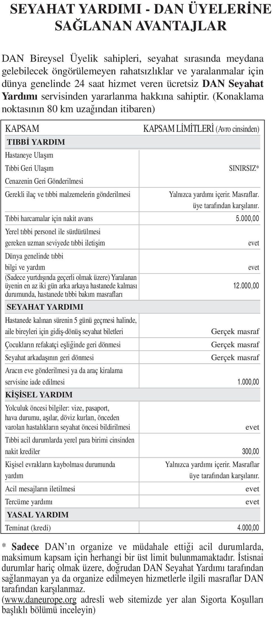 (Konaklama noktasının 80 km uzağından itibaren) KAPSAM TIBBİ YARDIM Hastaneye Ulaşım Tıbbi Geri Ulaşım Cenazenin Geri Gönderilmesi Gerekli ilaç ve tıbbi malzemelerin gönderilmesi KAPSAM LİMİTLERİ