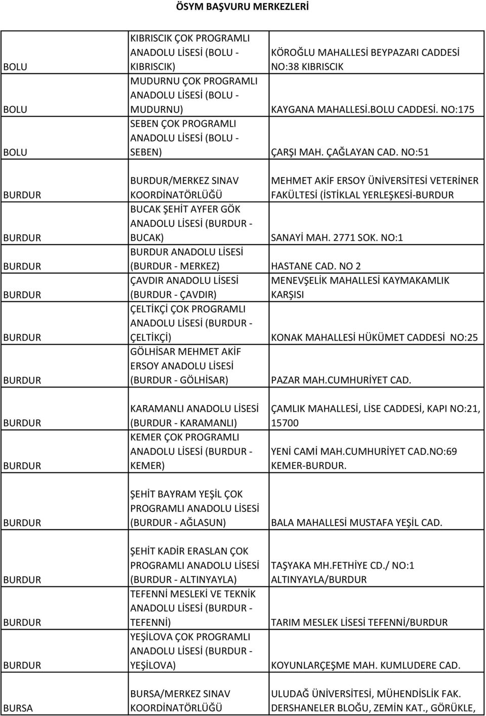 NO:51 BURDUR BURDUR BURDUR BURDUR BURDUR BURDUR BURDUR/MERKEZ SINAV MEHMET AKİF ERSOY ÜNİVERSİTESİ VETERİNER FAKÜLTESİ (İSTİKLAL YERLEŞKESİ-BURDUR BUCAK ŞEHİT AYFER GÖK ANADOLU LİSESİ (BURDUR -