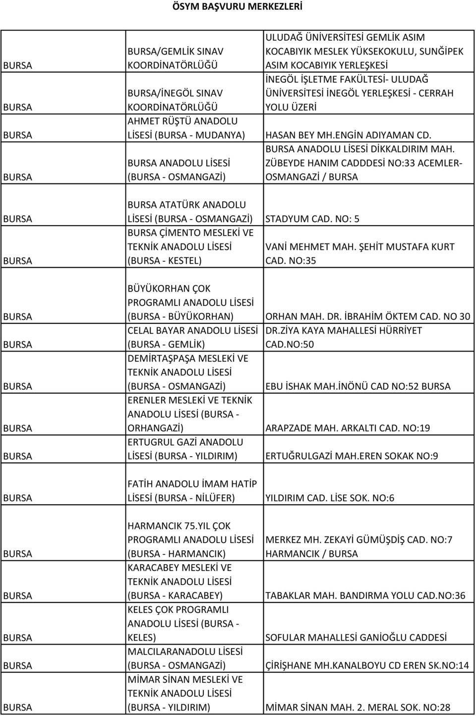 BURSA ANADOLU LİSESİ DİKKALDIRIM MAH. ZÜBEYDE HANIM CADDDESİ NO:33 ACEMLER- OSMANGAZİ / BURSA BURSA BURSA BURSA BURSA BURSA BURSA BURSA BURSA ATATÜRK ANADOLU LİSESİ (BURSA - OSMANGAZİ) STADYUM CAD.