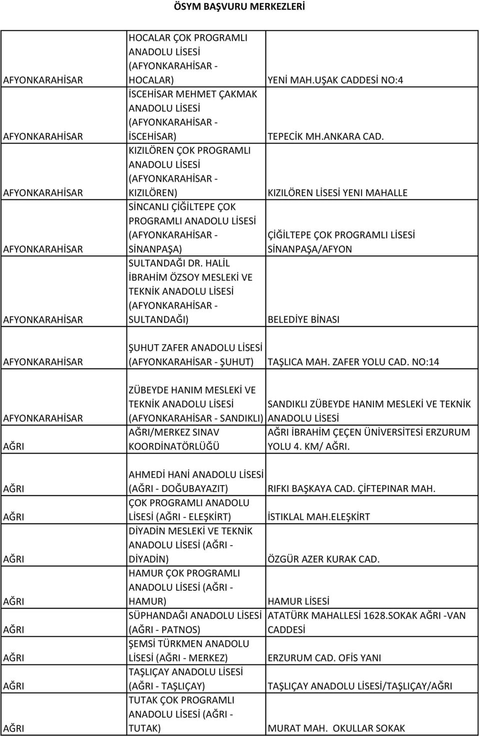 HALİL İBRAHİM ÖZSOY MESLEKİ VE (AFYONKARAHİSAR - SULTANDAĞI) ŞUHUT ZAFER ANADOLU LİSESİ (AFYONKARAHİSAR - ŞUHUT) YENİ MAH.UŞAK CADD