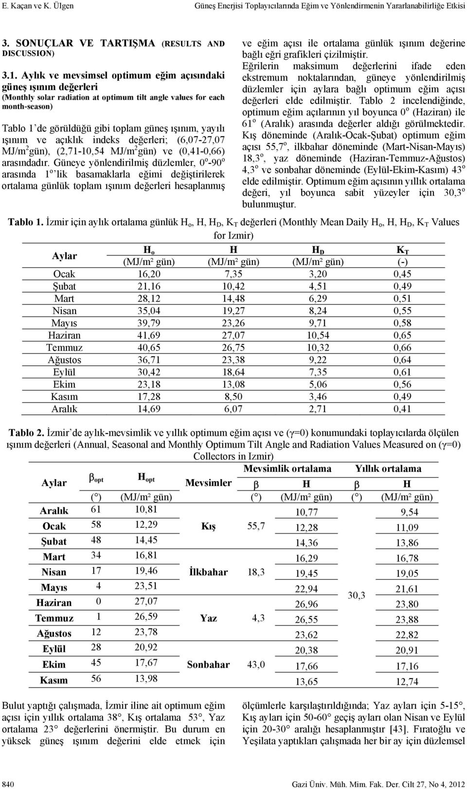 açıklık indek değerleri; (6,07-7,07 MJ/m gün), (,71-10,54 MJ/m gün) ve (0,41-0,66) araındadır.