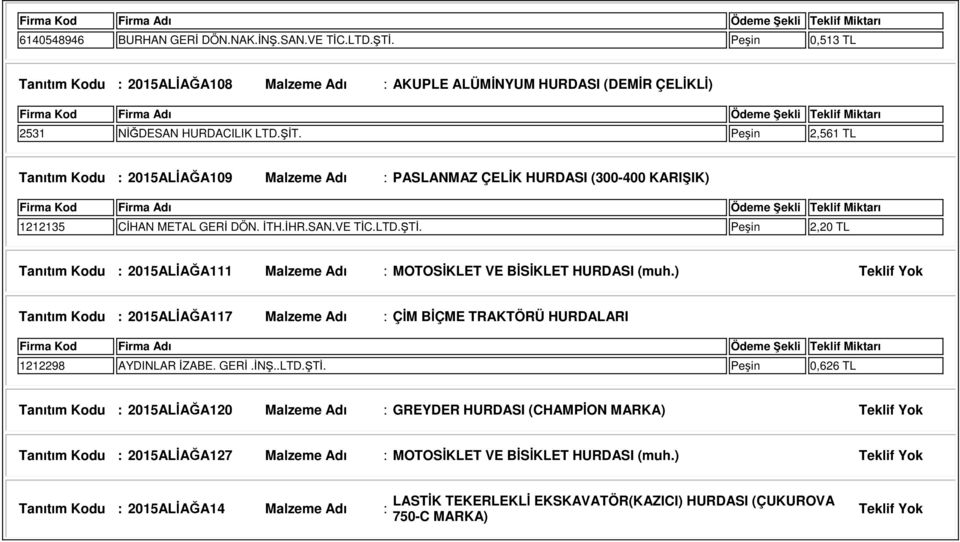 Peşin 2,20 TL Tanıtım Kodu : 2015ALİAĞA111 Malzeme Adı : MOTOSİKLET VE BİSİKLET HURDASI (muh.) Tanıtım Kodu : 2015ALİAĞA117 Malzeme Adı : ÇİM BİÇME TRAKTÖRÜ HURDALARI 1212298 AYDINLAR İZABE. GERİ.İNŞ.