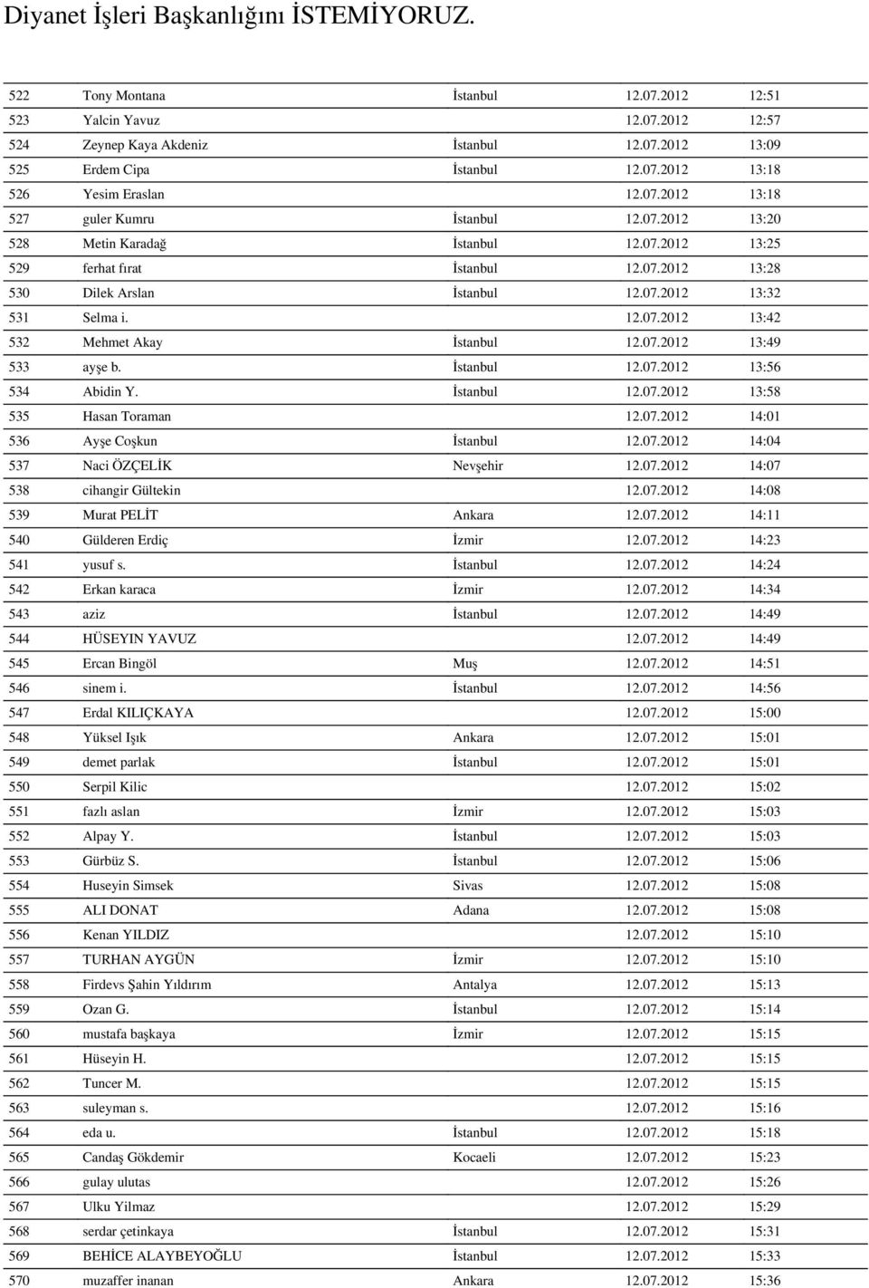 07.2012 13:49 533 ayşe b. İstanbul 12.07.2012 13:56 534 Abidin Y. İstanbul 12.07.2012 13:58 535 Hasan Toraman 12.07.2012 14:01 536 Ayşe Coşkun İstanbul 12.07.2012 14:04 537 Naci ÖZÇELİK Nevşehir 12.