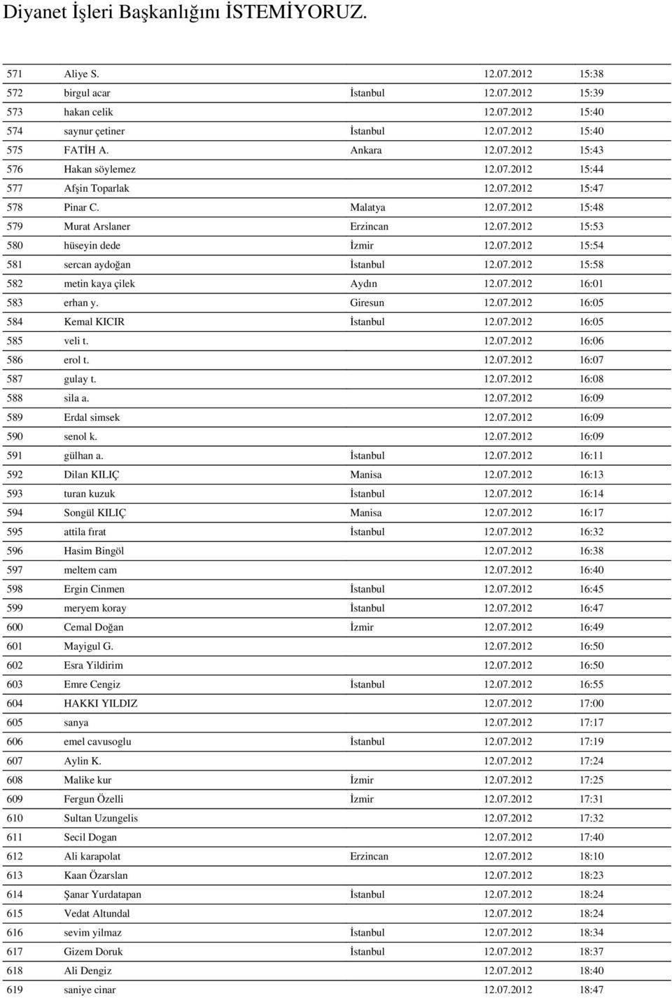 07.2012 15:58 582 metin kaya çilek Aydın 12.07.2012 16:01 583 erhan y. Giresun 12.07.2012 16:05 584 Kemal KICIR İstanbul 12.07.2012 16:05 585 veli t. 12.07.2012 16:06 586 erol t. 12.07.2012 16:07 587 gulay t.