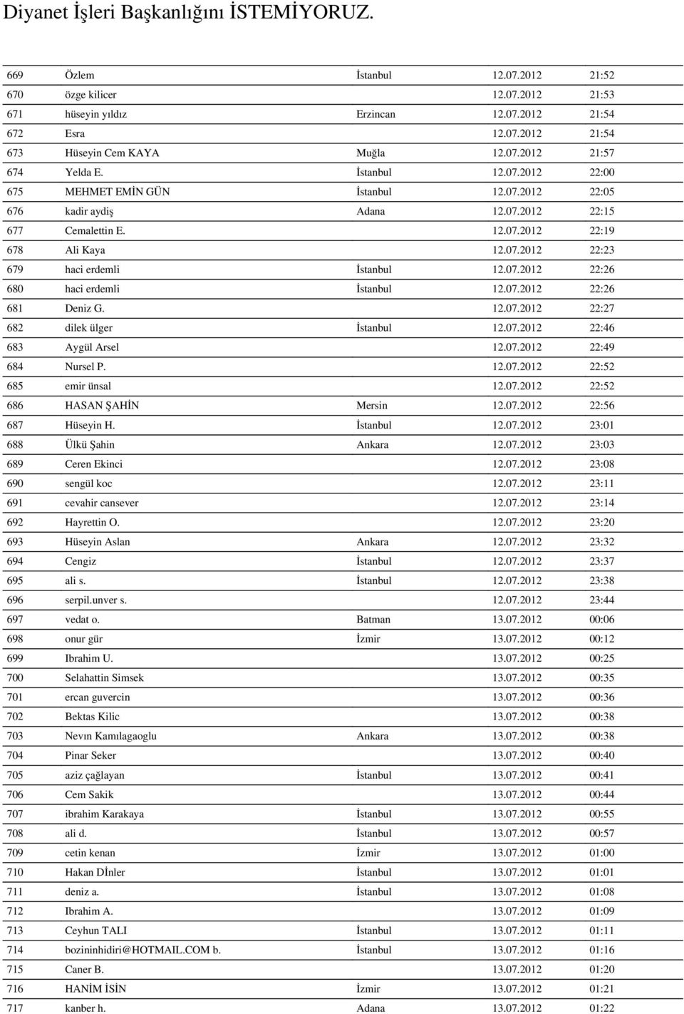 07.2012 22:26 680 haci erdemli İstanbul 12.07.2012 22:26 681 Deniz G. 12.07.2012 22:27 682 dilek ülger İstanbul 12.07.2012 22:46 683 Aygül Arsel 12.07.2012 22:49 684 Nursel P. 12.07.2012 22:52 685 emir ünsal 12.