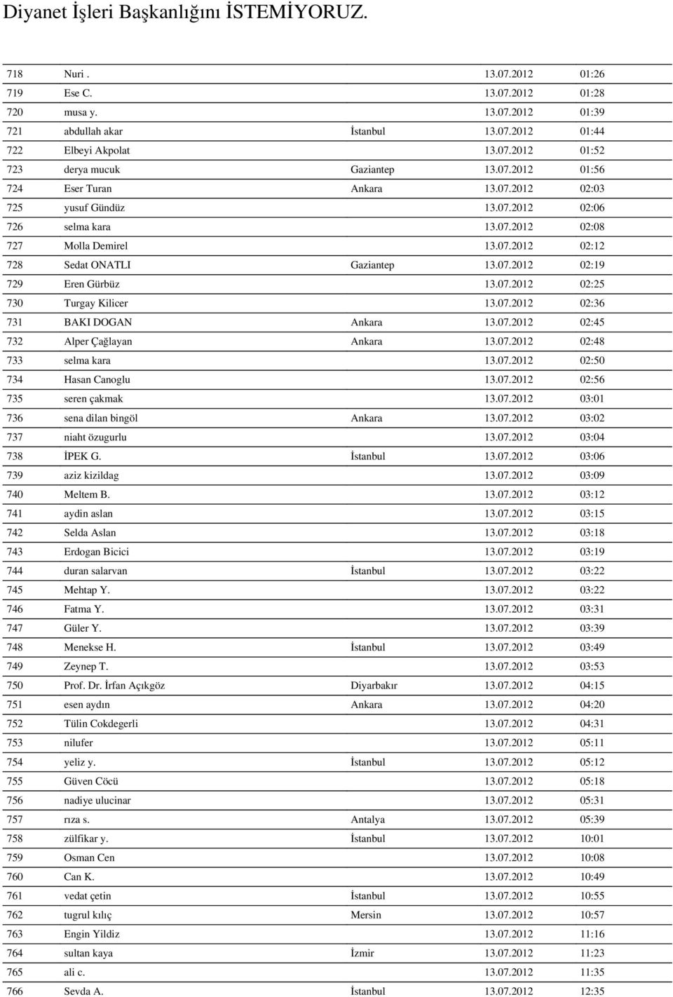 07.2012 02:36 731 BAKI DOGAN Ankara 13.07.2012 02:45 732 Alper Çağlayan Ankara 13.07.2012 02:48 733 selma kara 13.07.2012 02:50 734 Hasan Canoglu 13.07.2012 02:56 735 seren çakmak 13.07.2012 03:01 736 sena dilan bingöl Ankara 13.