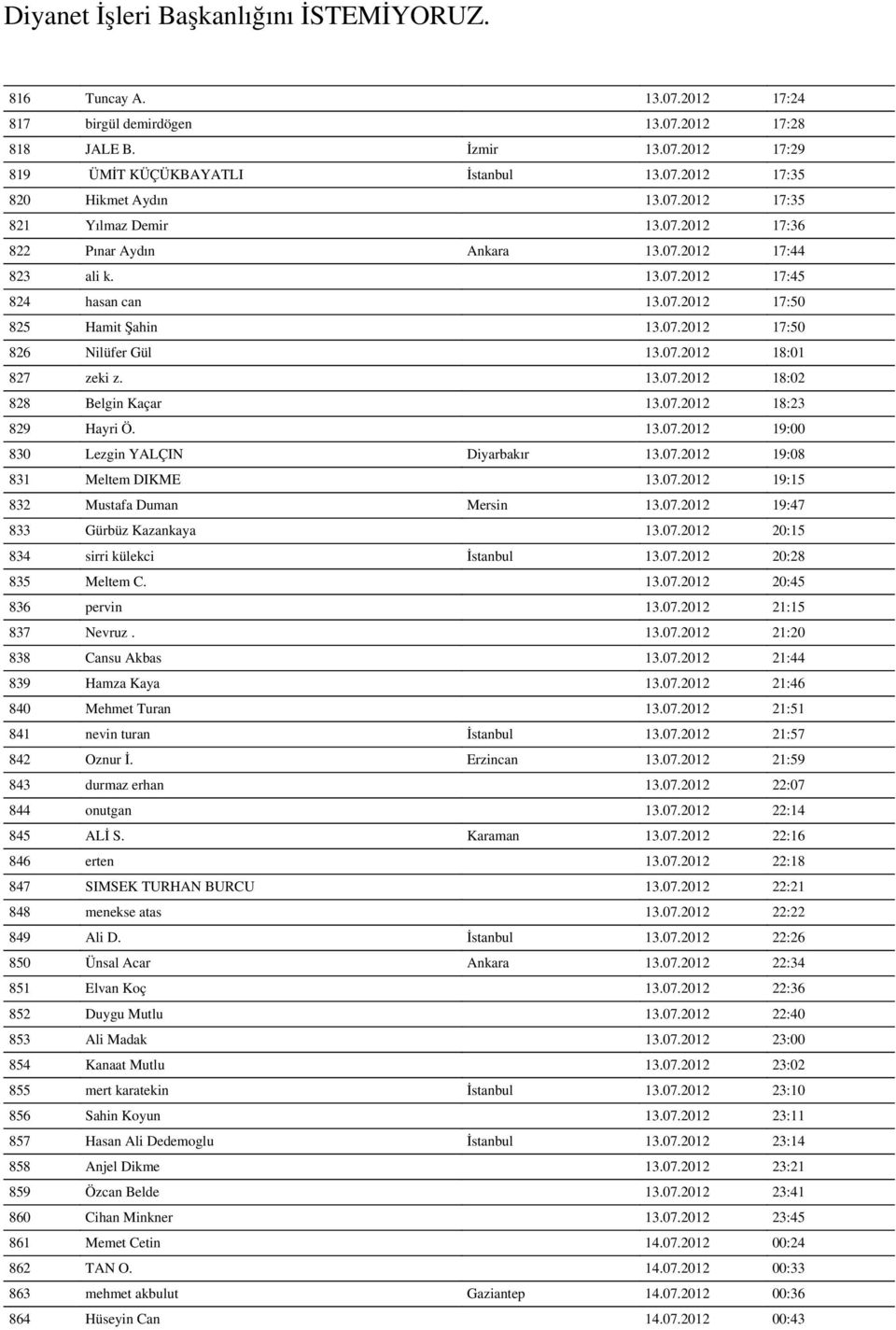 07.2012 18:23 829 Hayri Ö. 13.07.2012 19:00 830 Lezgin YALÇIN Diyarbakır 13.07.2012 19:08 831 Meltem DIKME 13.07.2012 19:15 832 Mustafa Duman Mersin 13.07.2012 19:47 833 Gürbüz Kazankaya 13.07.2012 20:15 834 sirri külekci İstanbul 13.