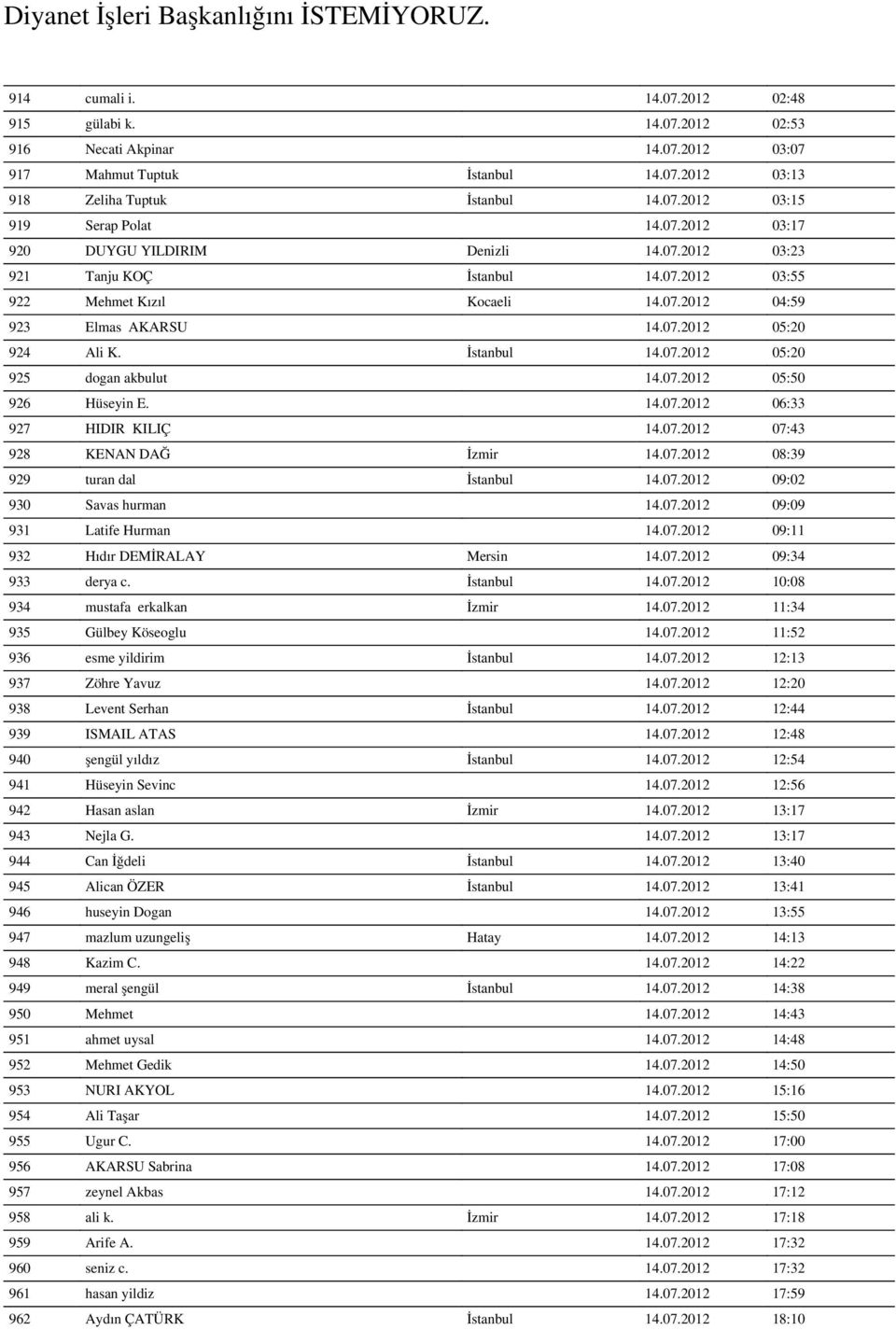 07.2012 05:50 926 Hüseyin E. 14.07.2012 06:33 927 HIDIR KILIÇ 14.07.2012 07:43 928 KENAN DAĞ İzmir 14.07.2012 08:39 929 turan dal İstanbul 14.07.2012 09:02 930 Savas hurman 14.07.2012 09:09 931 Latife Hurman 14.