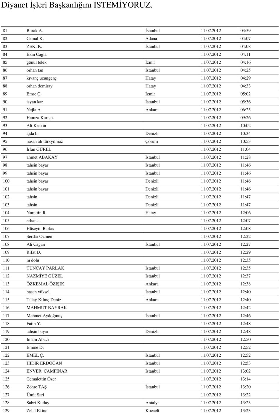 07.2012 09:26 93 Ali Keskin 11.07.2012 10:02 94 ajda b. Denizli 11.07.2012 10:34 95 hasan ali türkyılmaz Çorum 11.07.2012 10:53 96 İrfan GÜREL 11.07.2012 11:04 97 ahmet ABAKAY İstanbul 11.07.2012 11:28 98 tahsin bayar İstanbul 11.