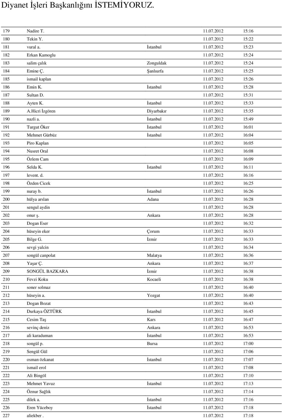 Hicri İzgören Diyarbakır 11.07.2012 15:35 190 nazli a. İstanbul 11.07.2012 15:49 191 Turgut Öker İstanbul 11.07.2012 16:01 192 Mehmet Gürbüz İstanbul 11.07.2012 16:04 193 Piro Kaplan 11.07.2012 16:05 194 Nusret Oral 11.