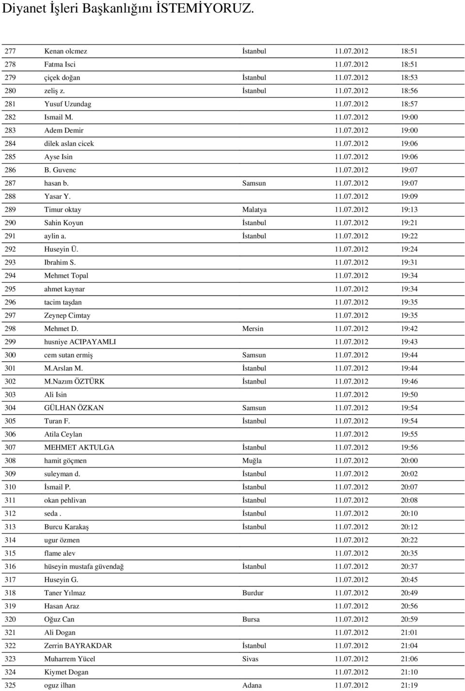 11.07.2012 19:09 289 Timur oktay Malatya 11.07.2012 19:13 290 Sahin Koyun İstanbul 11.07.2012 19:21 291 aylin a. İstanbul 11.07.2012 19:22 292 Huseyin Ü. 11.07.2012 19:24 293 Ibrahim S. 11.07.2012 19:31 294 Mehmet Topal 11.