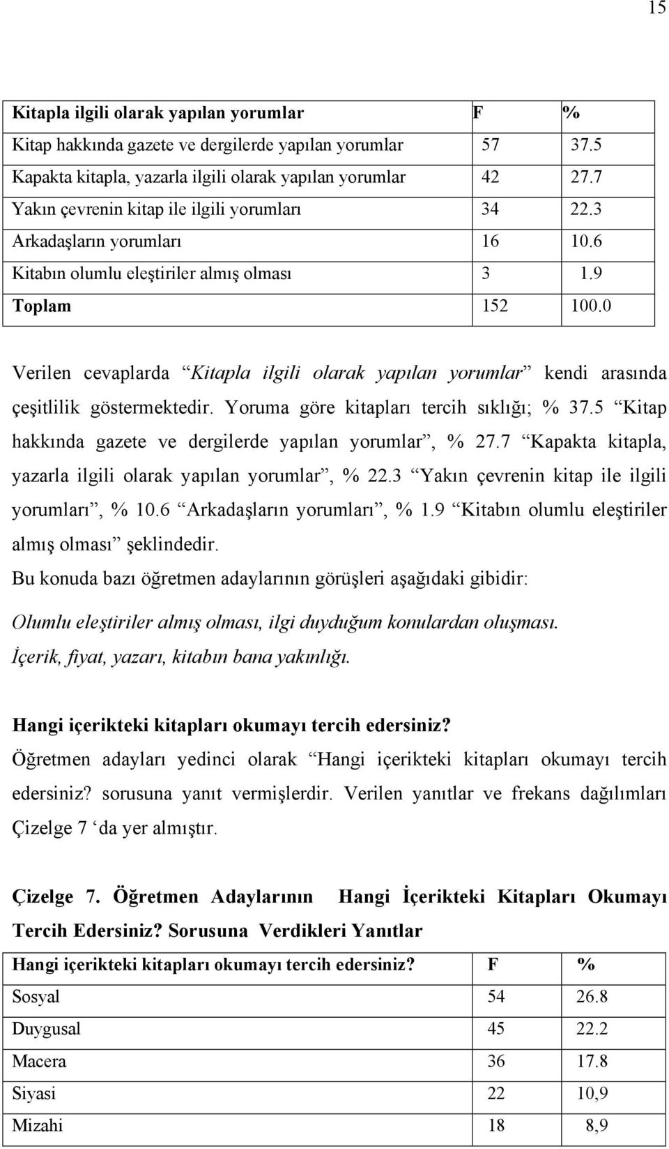 0 Verilen cevaplarda Kitapla ilgili olarak yapılan yorumlar kendi arasında çeşitlilik göstermektedir. Yoruma göre kitapları tercih sıklığı; % 37.