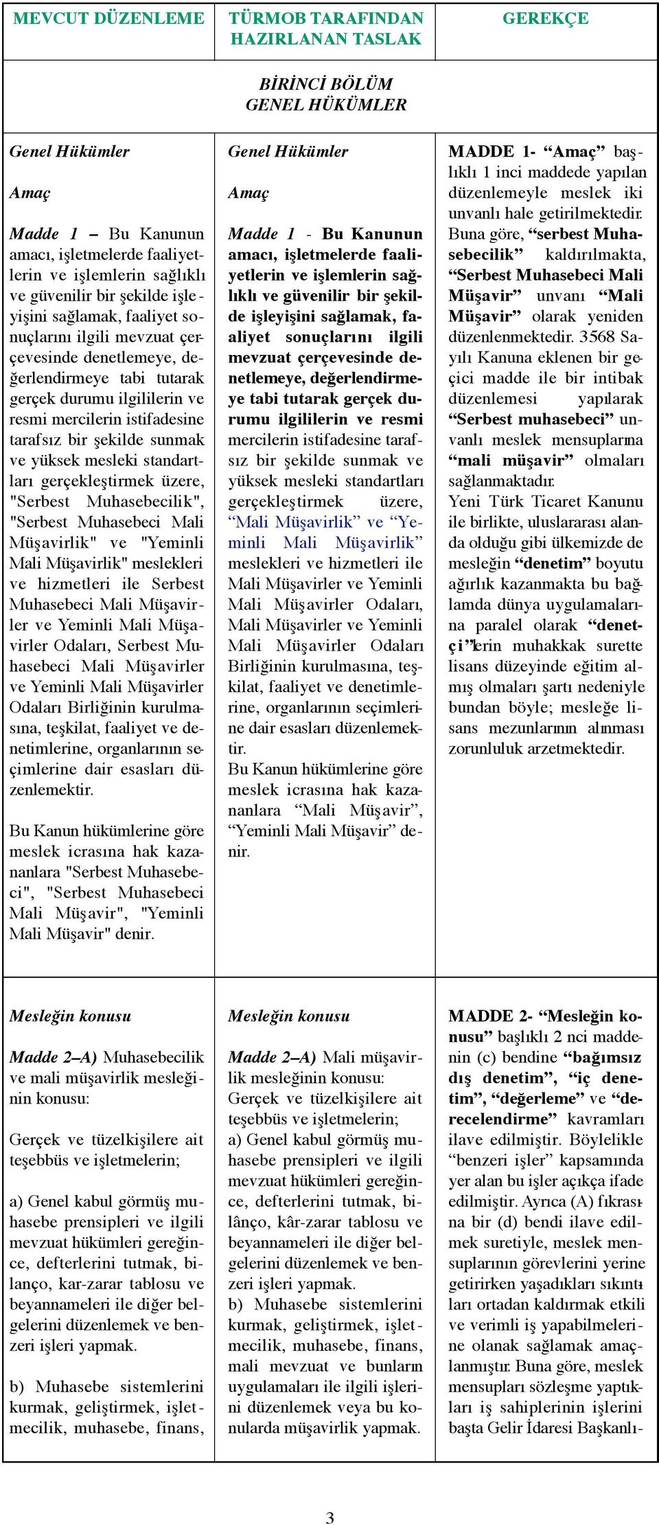 şekilde sunmak ve yüksek mesleki standartları gerçekleştirmek üzere, "Serbest Muhasebecilik", "Serbest Muhasebeci Mali Müşavirlik" ve "Ye m i n l i Mali Müşavirlik" meslekleri ve hizmetleri ile