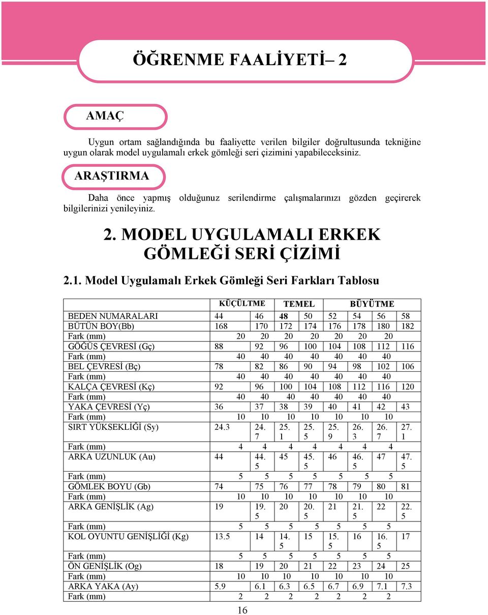 Model Uygulamalı Erkek Gömleği Seri Farkları Tablosu KÜÇÜLTME TEMEL BÜYÜTME BEDEN NUMARALARI 44 46 48 50 52 54 56 58 BÜTÜN BOY(Bb) 168 170 172 174 176 178 180 182 Fark (mm) 20 20 20 20 20 20 20 GÖĞÜS