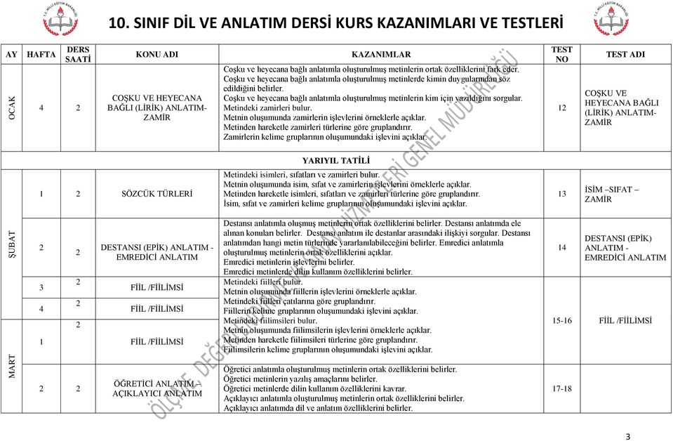 CoĢku ve heyecana bağlı anlatımla oluģturulmuģ metinlerde kimin duygularından söz edildiğini belirler. CoĢku ve heyecana bağlı anlatımla oluģturulmuģ metinlerin kim için yazıldığını sorgular.