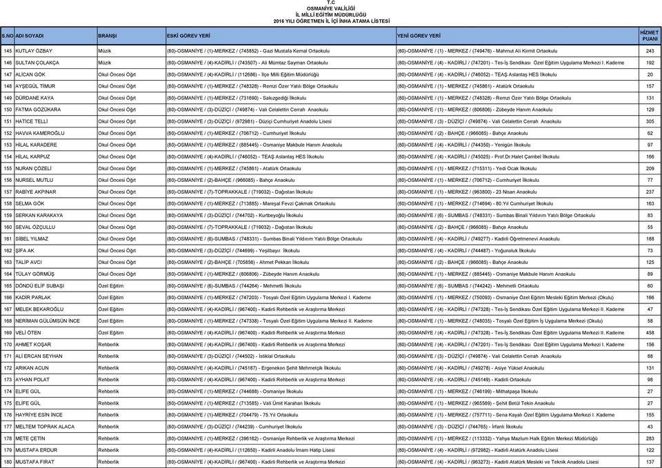 Kademe 192 147 ALİCAN GÖK Okul Öncesi Öğrt (80)-OSMANİYE / (4)-KADİRLİ / (112686) - İlçe Milli Eğitim Müdürlüğü (80)-OSMANİYE / (4) - KADİRLİ / (746052) - TEAŞ Aslantaş HES İlkokulu 20 148 AYŞEGÜL