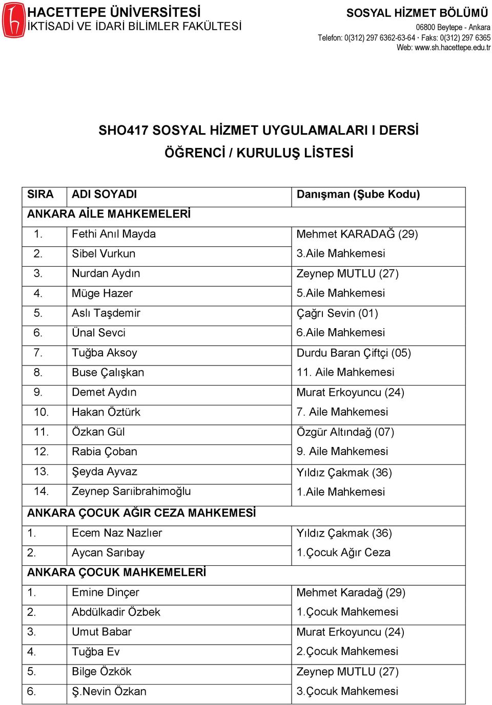 Buse Çalışkan 11. Aile Mahkemesi 9. Demet Aydın Murat Erkoyuncu (24) 10. Hakan Öztürk 7. Aile Mahkemesi 11. Özkan Gül Özgür Altındağ (07) 12. Rabia Çoban 9. Aile Mahkemesi 13.