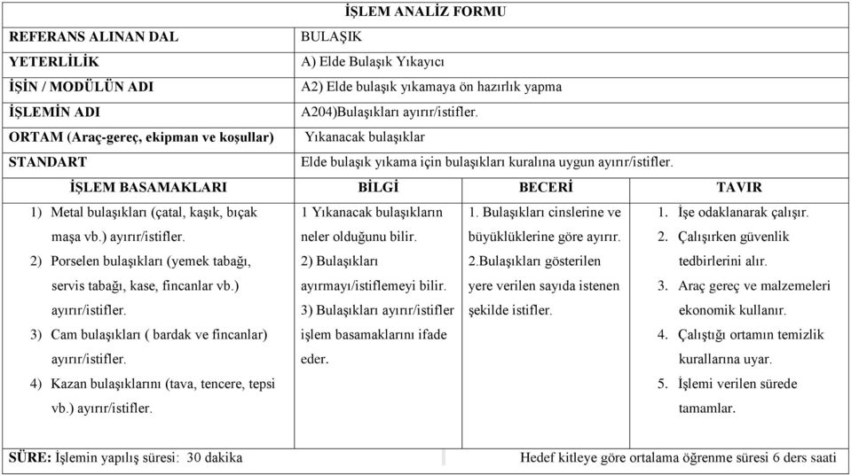 2) Porselen bulaşıkları (yemek tabağı, servis tabağı, kase, fincanlar vb.) ayırır/istifler. 3) Cam bulaşıkları ( bardak ve fincanlar) ayırır/istifler. 4) Kazan bulaşıklarını (tava, tencere, tepsi vb.