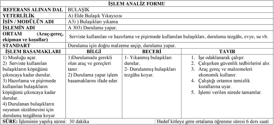 1) Musluğu açar. 2) Serviste kullanılan bulaşıkların köpüğünü çıkıncaya kadar durular. 3) Hazırlama ve pişirmede kullanılan bulaşıkların köpüğünü çıkıncaya kadar durular.