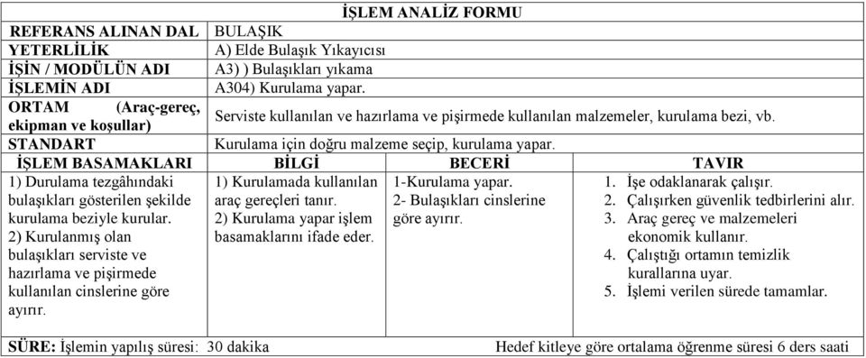 1) Durulama tezgâhındaki bulaşıkları gösterilen şekilde kurulama beziyle kurular. 2) Kurulanmış olan bulaşıkları serviste ve hazırlama ve pişirmede kullanılan cinslerine göre ayırır.