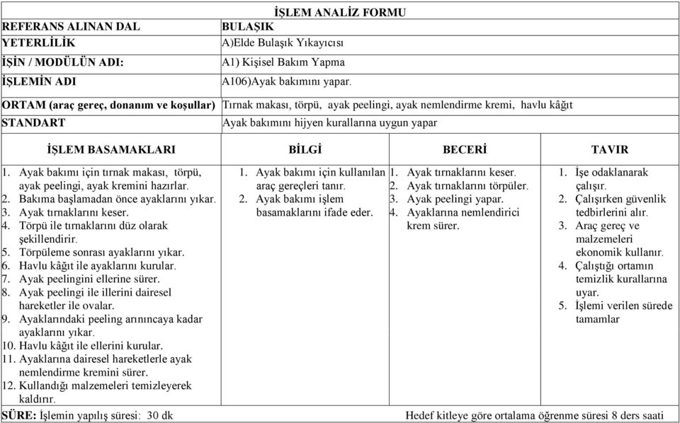 Ayak bakımı için tırnak makası, törpü, ayak peelingi, ayak kremini hazırlar. 2. Bakıma başlamadan önce ayaklarını yıkar. 3. Ayak tırnaklarını keser. 4. Törpü ile tırnaklarını düz olarak şekillendirir.