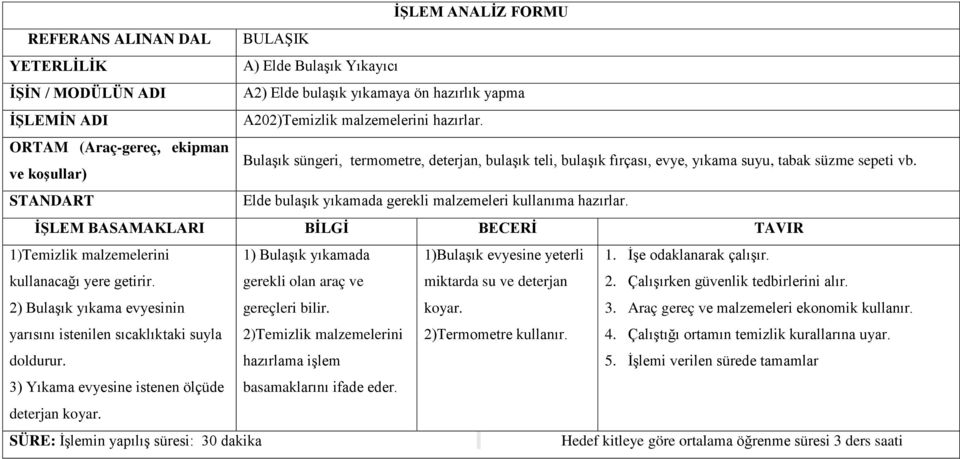 ve koşullar) Elde bulaşık yıkamada gerekli malzemeleri kullanıma hazırlar. 1)Temizlik malzemelerini kullanacağı yere getirir.