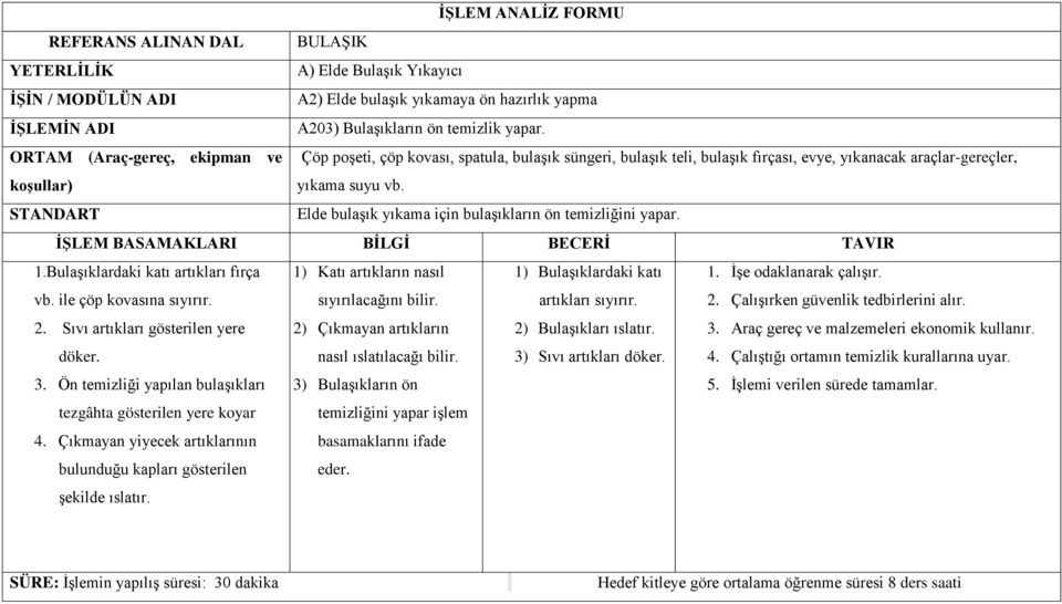 Elde bulaşık yıkama için bulaşıkların ön temizliğini yapar. 1.Bulaşıklardaki katı artıkları fırça vb. ile çöp kovasına sıyırır. 2. Sıvı artıkları gösterilen yere döker. 3.