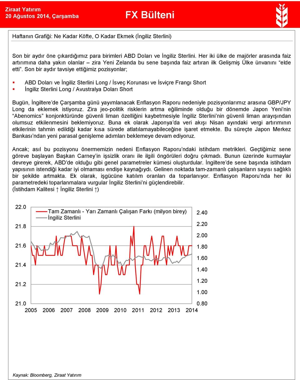 Son bir aydır tavsiye ettiğimiz pozisyonlar; ABD Doları ve İngiliz Sterlini Long / İsveç Korunası ve İsviçre Frangı Short İngiliz Sterlini Long / Avustralya Doları Short Bugün, İngiltere de Çarşamba