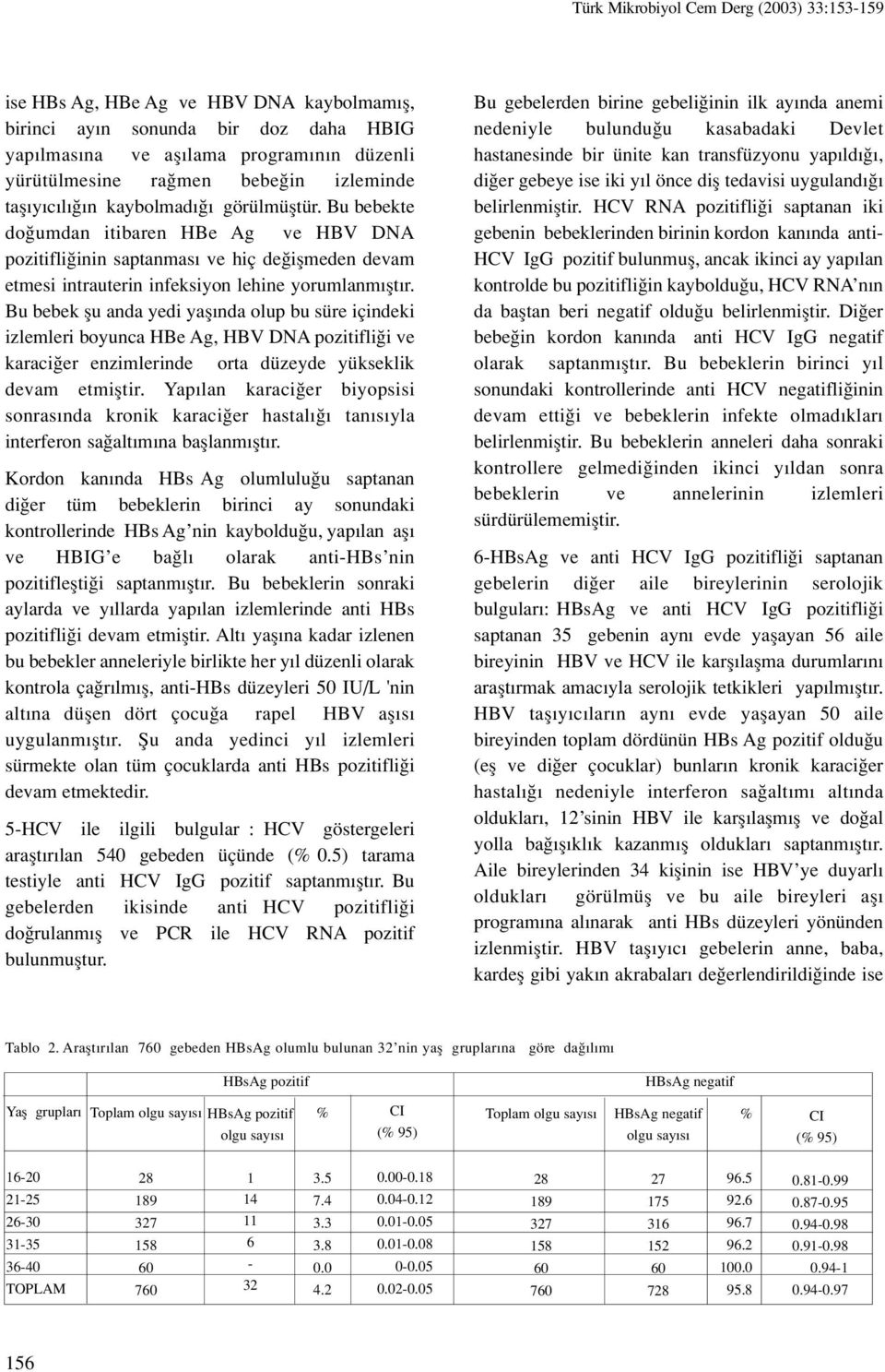 Bu bebek flu anda yedi yafl nda olup bu süre içindeki izlemleri boyunca HBe Ag, HBV DNA pozitifli i ve karaci er enzimlerinde orta düzeyde yükseklik devam etmifltir.