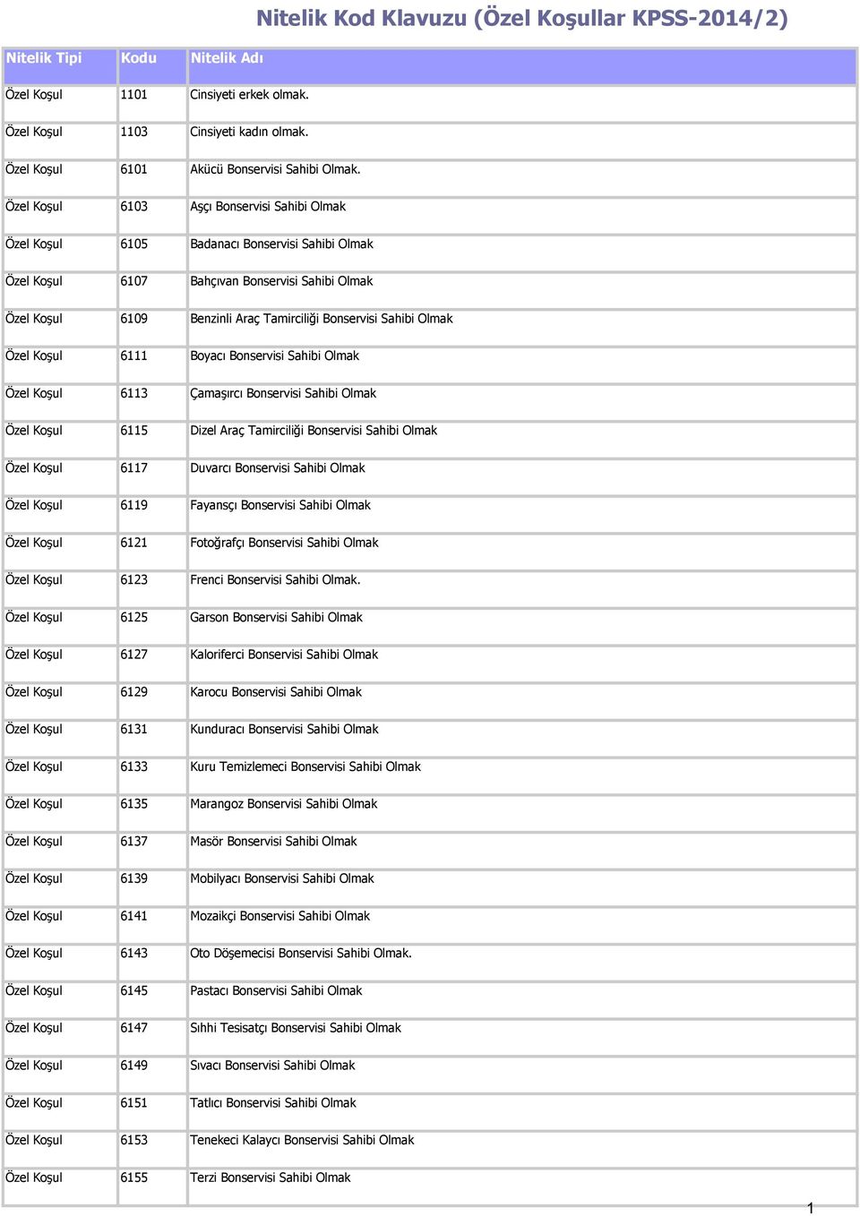 Özel Koşul 6103 Aşçı Bonservisi Sahibi Olmak Özel Koşul 6105 Badanacı Bonservisi Sahibi Olmak Özel Koşul 6107 Bahçıvan Bonservisi Sahibi Olmak Özel Koşul 6109 Benzinli Araç Tamirciliği Bonservisi