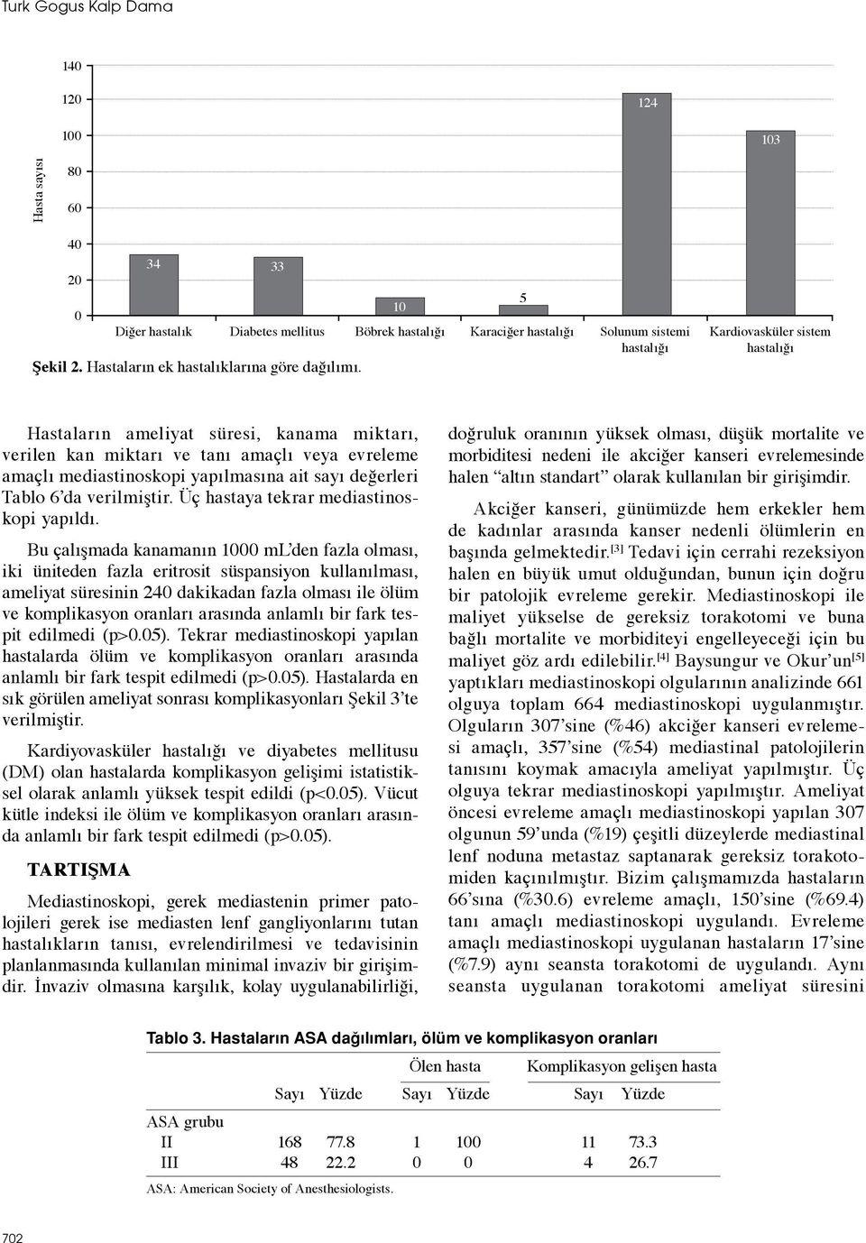 Kardiovasküler sistem hastalığı Hastaların ameliyat süresi, kanama miktarı, verilen kan miktarı ve tanı amaçlı veya evreleme amaçlı mediastinoskopi yapılmasına ait sayı değerleri Tablo 6 da