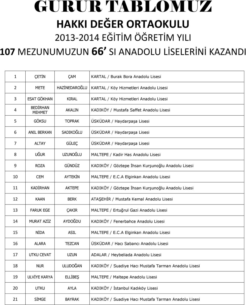 Haydarpaşa 7 ALTAY GÜLEÇ ÜSKÜDAR / Haydarpaşa 8 UĞUR UZUNOĞLU MALTEPE / Kadir Has Anadolu 9 ROZA GÜNDÜZ KADIKÖY / Göztepe İhsan Kurşunoğlu Anadolu 10 CE