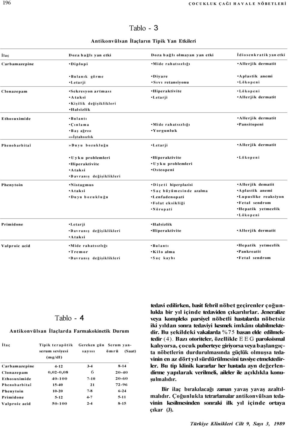 Phenobarbitaî»Duyu bozukluğu Uyku problemleri Uyku problemleri Osteopeni Nistagmus Duyu bozukluğu Dişeti hiperplazisi Saç büyümesinde azalma Lenfadenopati Folat eksikliği Nöropati Allerjik dematit