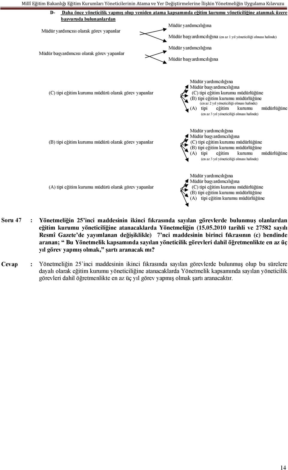 eğitim kurumu müdürlüğüne (en az 3 yıl yöneticiliği olması halinde) (B) tipi eğitim kurumu müdürü olarak görev yapanlar (B) tipi eğitim kurumu müdürlüğüne (A) tipi eğitim kurumu müdürlüğüne (en az 3