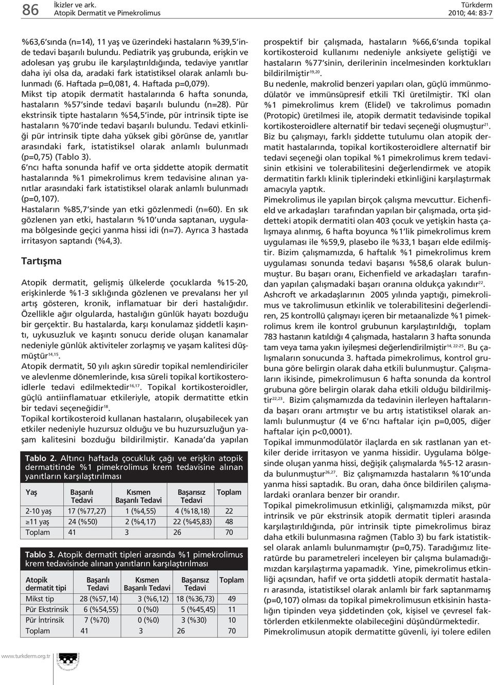 Haftada p=0,079). Mikst tip atopik dermatit hastalar nda 6 hafta sonunda, hastalar n %57 sinde tedavi baflar l bulundu (n=28).