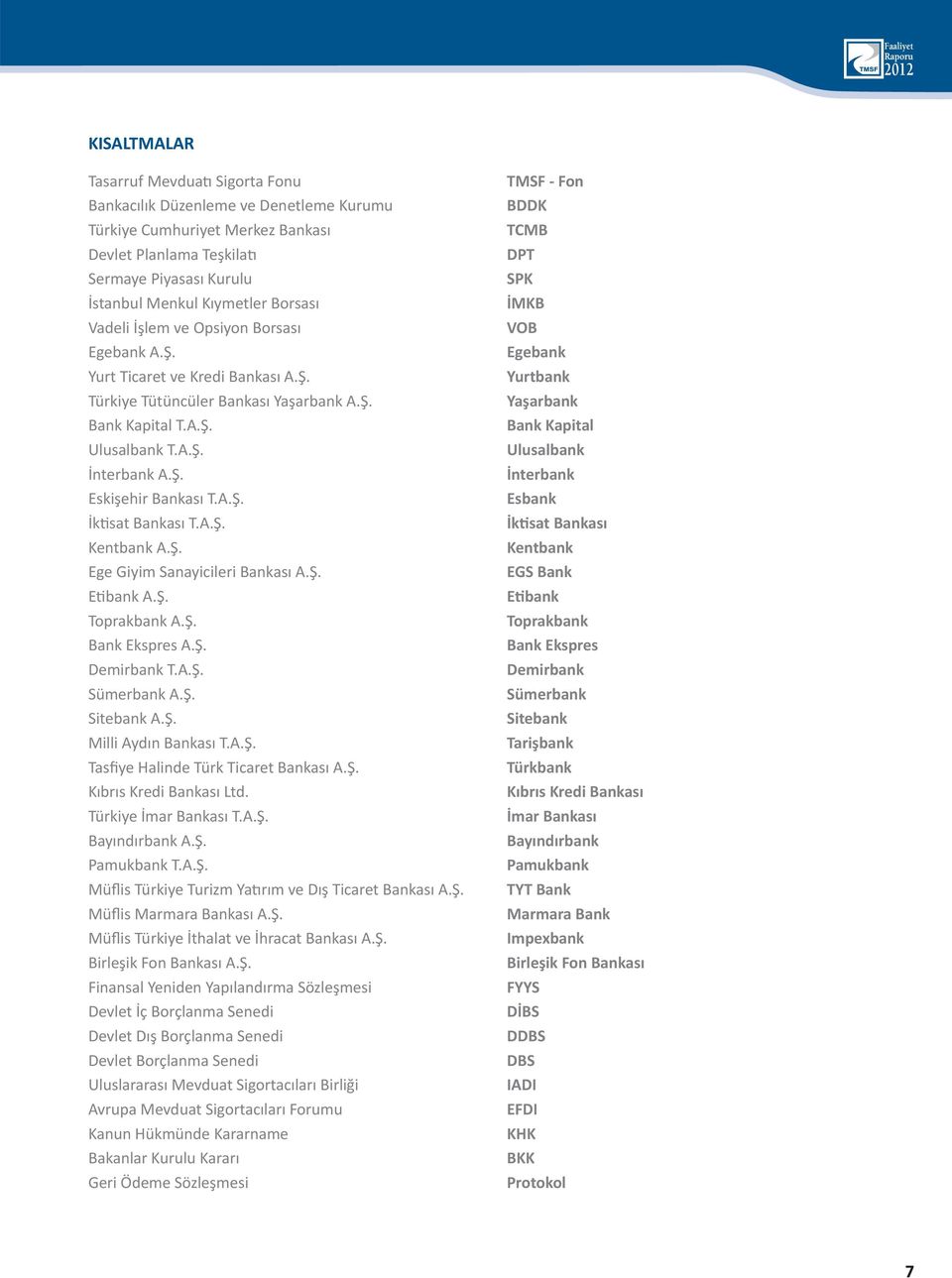 A.Ş. İktisat Bankası T.A.Ş. Kentbank A.Ş. Ege Giyim Sanayicileri Bankası A.Ş. Etibank A.Ş. Toprakbank A.Ş. Bank Ekspres A.Ş. Demirbank T.A.Ş. Sümerbank A.Ş. Sitebank A.Ş. Milli Aydın Bankası T.A.Ş. Tasfiye Halinde Türk Ticaret Bankası A.