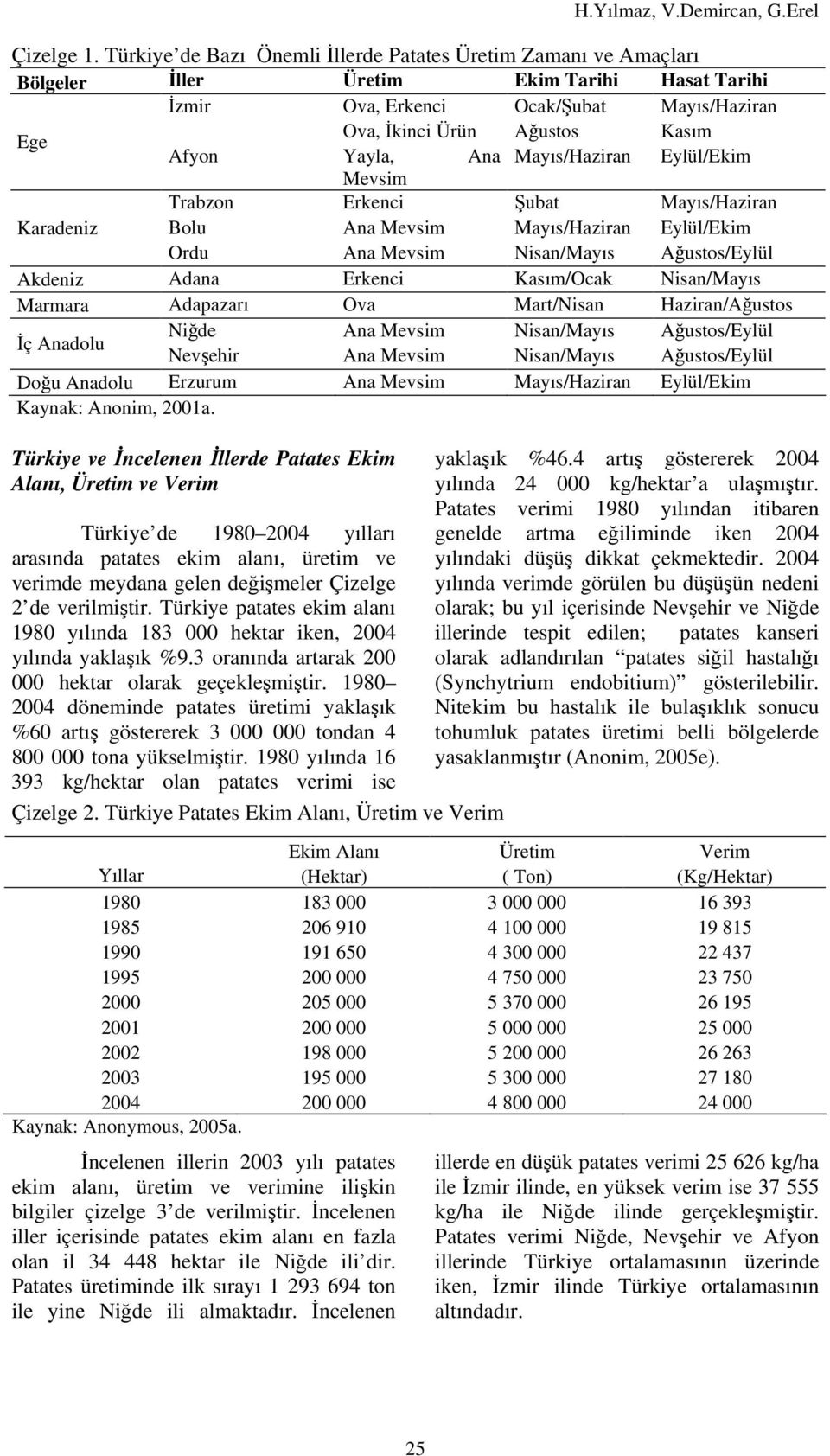 Yayla, Ana Mayıs/Haziran Eylül/Ekim Mevsim Trabzon Erkenci Şubat Mayıs/Haziran Karadeniz Bolu Ana Mevsim Mayıs/Haziran Eylül/Ekim Ordu Ana Mevsim Nisan/Mayıs Ağustos/Eylül Akdeniz Adana Erkenci