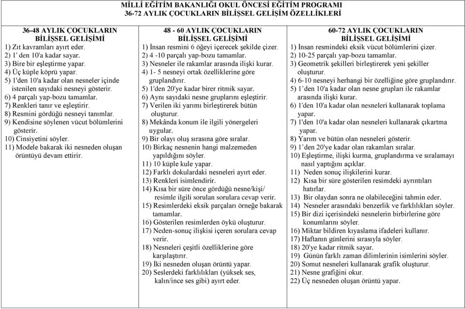 7) Renkleri tanır ve eşleştirir. 8) Resmini gördüğü nesneyi tanımlar. 9) Kendisine söylenen vücut bölümlerini gösterir. 10) Cinsiyetini söyler.